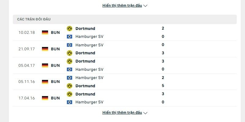 Lịch sử chạm trán Hamburger vs Dortmund