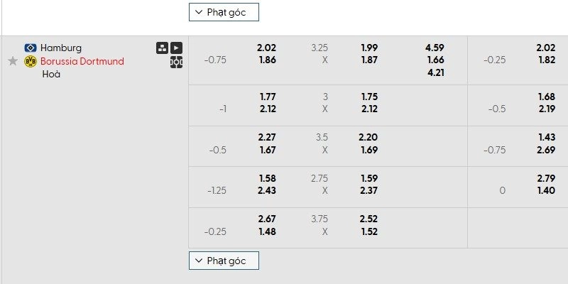 Bảng kèo trận Hamburger vs Dortmund