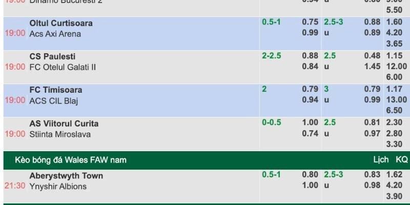 Kèo chấp 2-2.5 không quá khó
