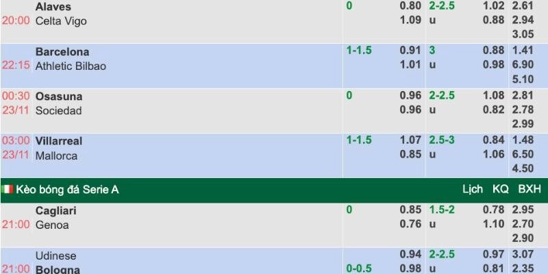 Khái niệm chi tiết về kèo tài xỉu 2-2.5