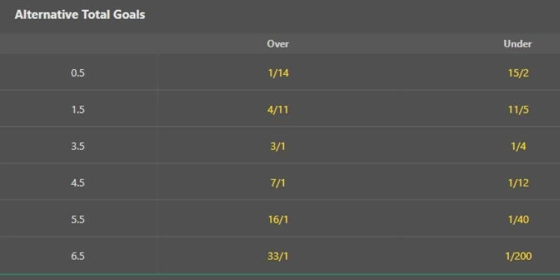 Khám phá chi tiết về mức rate kèo tài xỉu 4/4.5