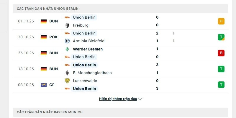 Phong độ của Union Berlin