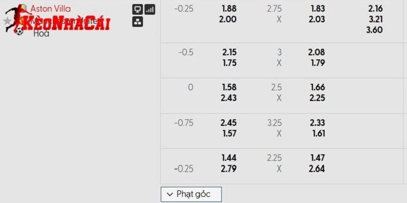 Soi kèo Aston Villa vs Man Utd qua bảng tỷ lệ
