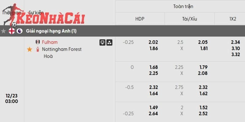 Soi kèo Fulham vs Nottingham chi tiết