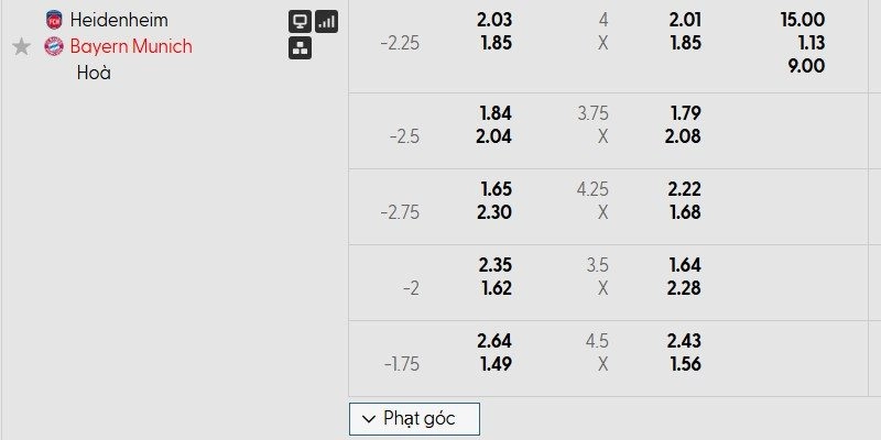 Soi kèo Heidenheim vs Bayern Munich qua bảng tỷ lệ