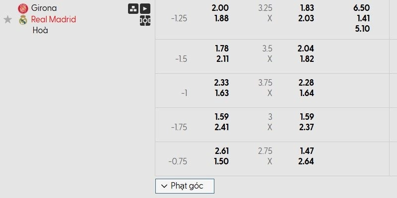Bảng tỷ lệ kèo trận Girona vs Real Madrid