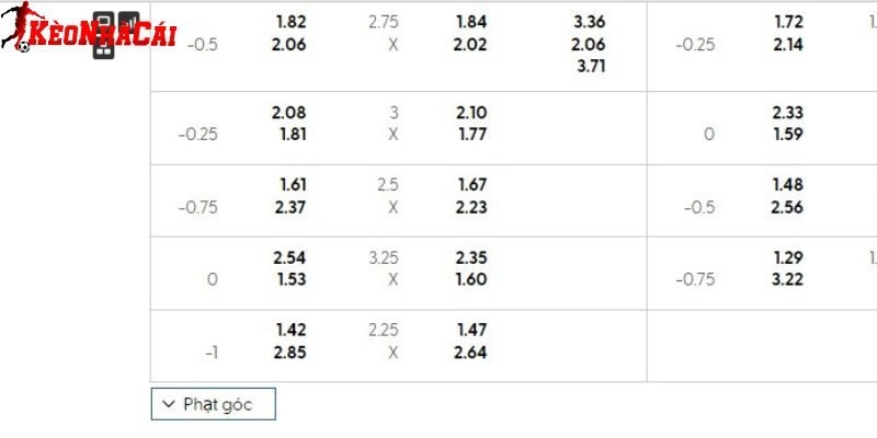 Soi kèo Tottenham vs Liverpool qua bảng tỷ lệ