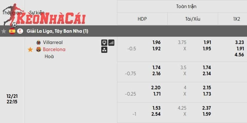 Soi kèo Villarreal vs Barcelona chi tiết