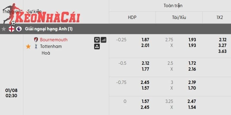 Bảng soi kèo Bournemouth vs Tottenham chi tiết