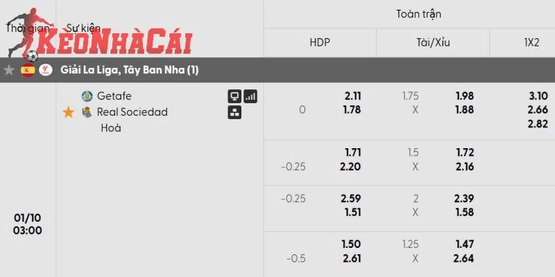 Bảng soi kèo Getafe vs Real Sociedad chi tiết