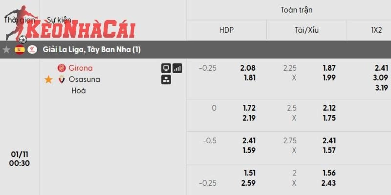 Bảng soi kèo Girona vs Atletico Osasuna chi tiết
