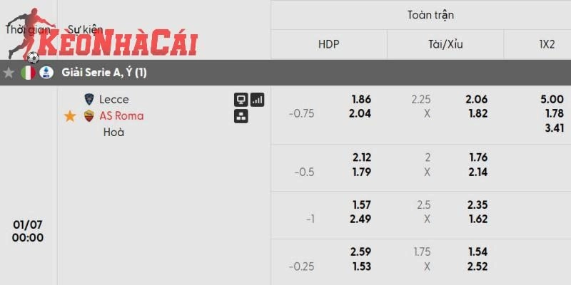 Bảng soi kèo Lecce vs Roma chi tiết