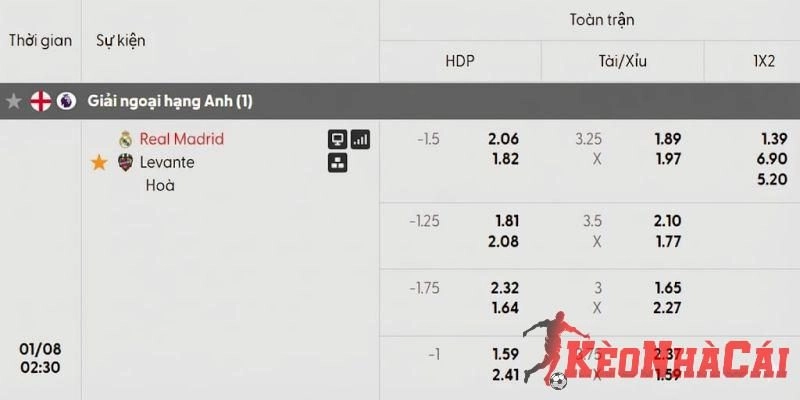 Bảng soi kèo Real Madrid vs Levante