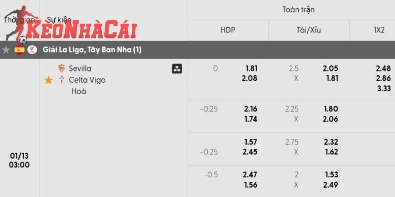 Bảng soi kèo Sevilla vs Celta chi tiết