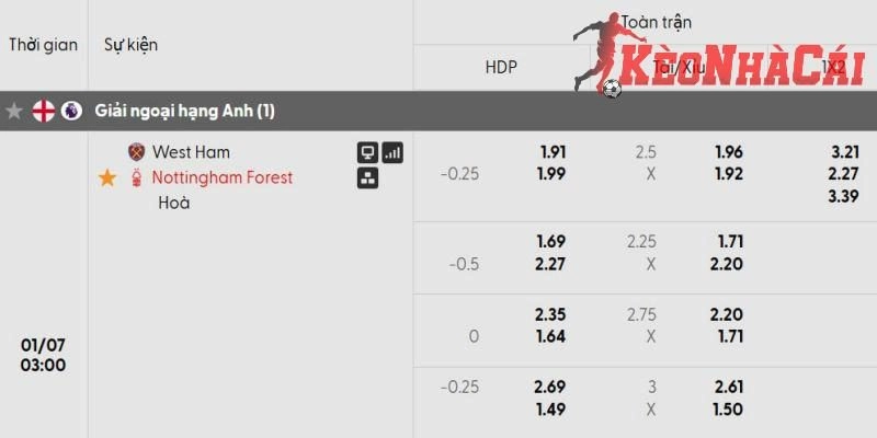 Bảng soi kèo West Ham vs Nottingham Forest chi tiết