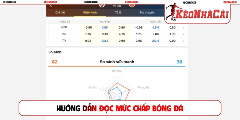 Hướng dẫn đọc mức chấp bóng đá