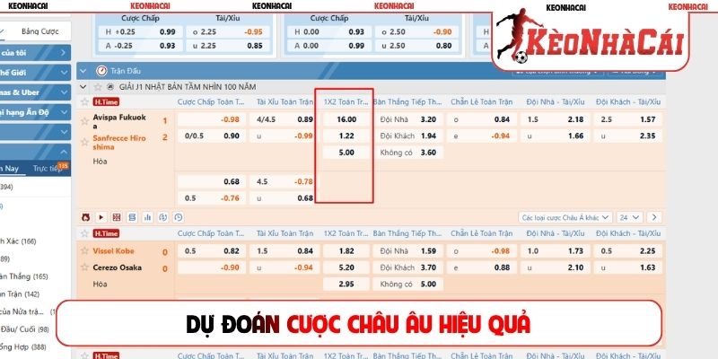 Cách soi kèo bóng đá chuẩn nhất châu Á