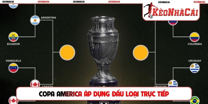 Copa America áp dụng đấu loại trực tiếp