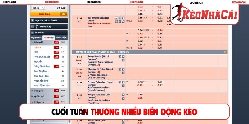 Cuối tuần thường nhiều biến động kèo